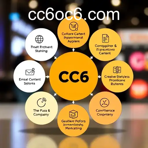 The Dynamics of Promotions: An In-Depth Analysis Using CC6 OC